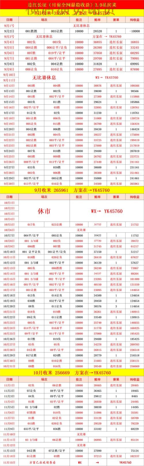 V体育世界杯赔率变化趋势与投注策略解析 V体育世界杯赔率变化趋势与投注策略解析