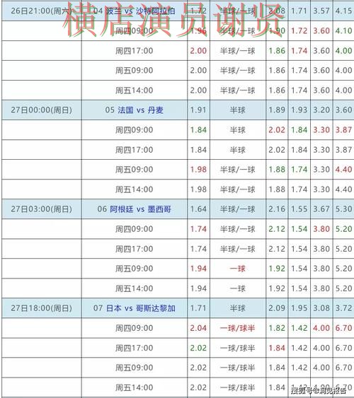 乐动世界杯赔率变化趋势与投注策略解析 乐动世界杯赔率变化趋势与投注策略解析