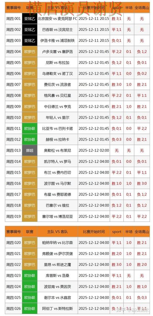 世界杯竞猜平台哪个好?围绕数据分析+直播体验做一次整理(世界杯官方信息) 世界杯竞猜平台哪个好?围绕数据分析+直播体验做一次整理(世界杯官方信息)